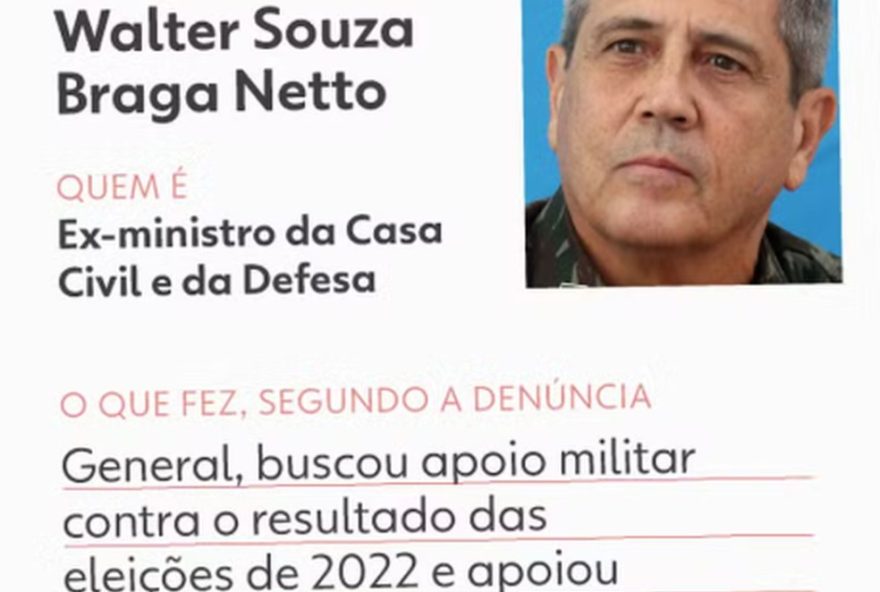 alexandre-de-moraes-mantem-prisao-de-general-braga-netto3A-repercussao-politica-e-juridica