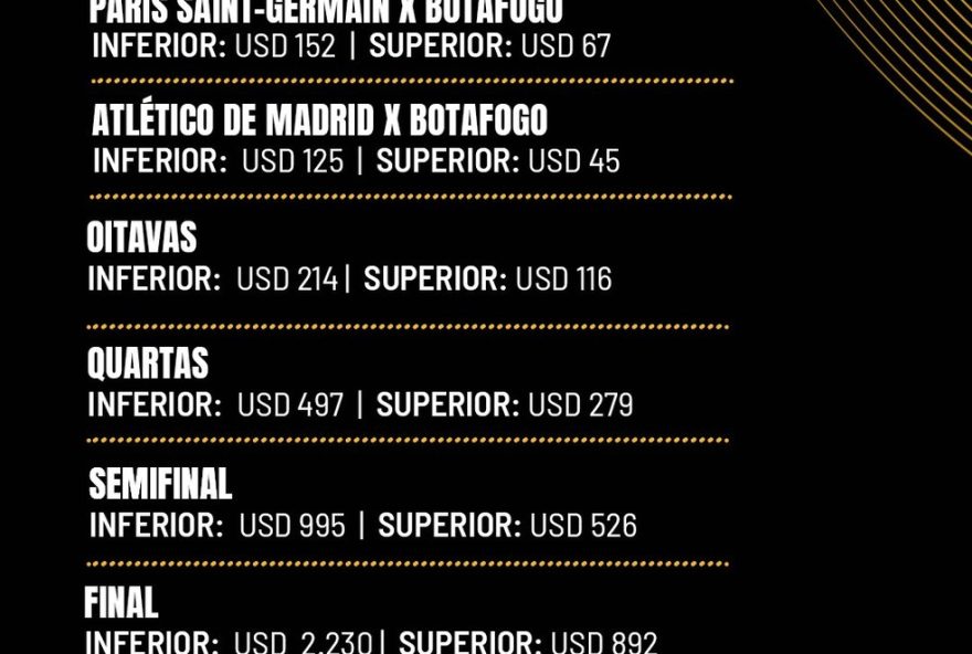 garanta-seus-ingressos-para-ver-o-botafogo-no-mundial-de-clubes-de-2025