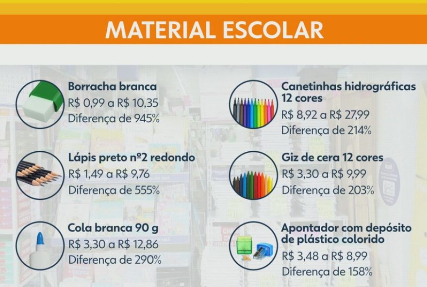 variacao-de-precos-de-material-escolar-no-rj3A-pesquisa-aponta-diferencas-de-ate-90025-entre-lojas